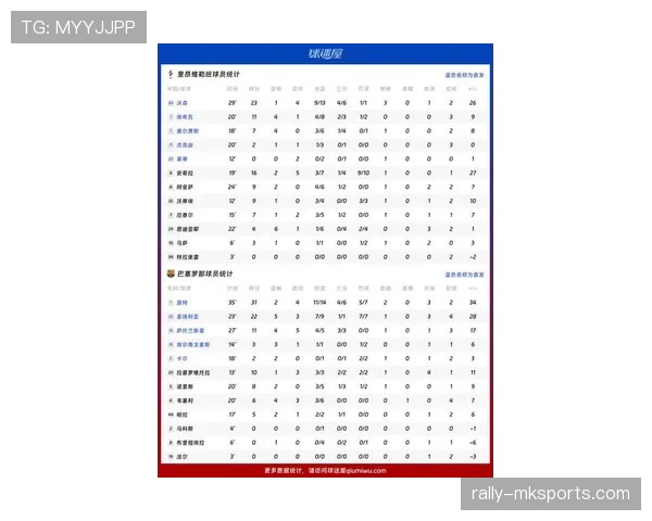 巴塞罗那球队最新情况：阵容变化与赛季表现分析