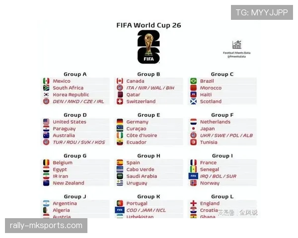 世界杯历史数据预测2026世界杯32强 世界杯历史数据预测2026世界杯32强