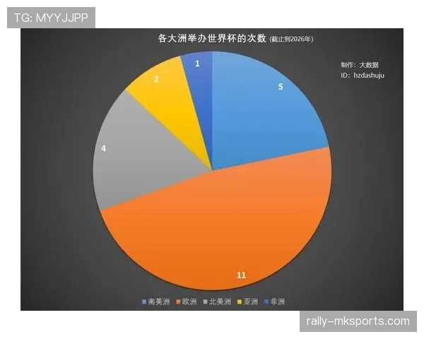 2026世界杯大洋洲有多少个参赛名额 2026世界杯大洋洲有多少个参赛名额