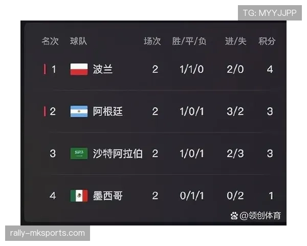 世界杯C组专家观点分析